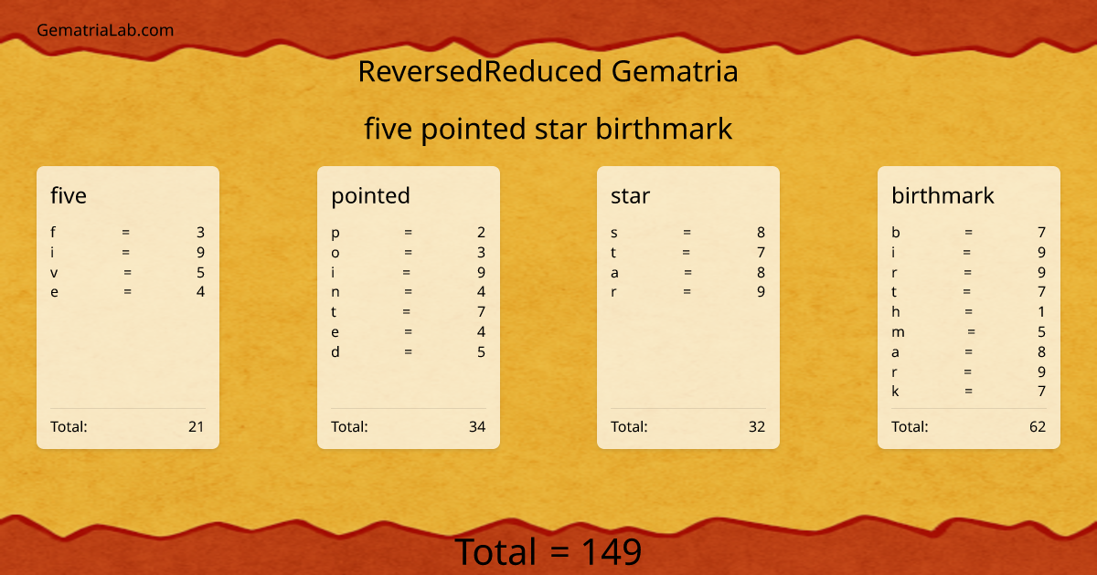five pointed star birthmark in reversedReduced Gematria